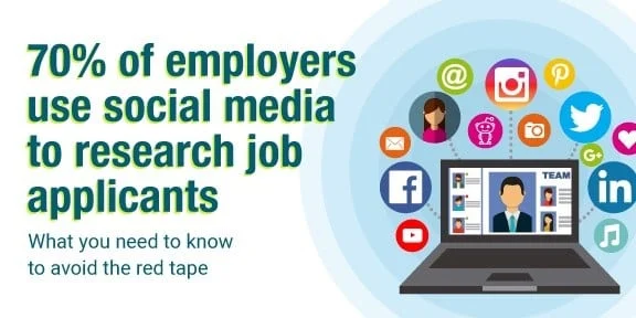 The Power of Pre-Employment Social Media Screening: Ensuring the Right Fit in the Digital Age 2 70 of employers use social media to research job applicants